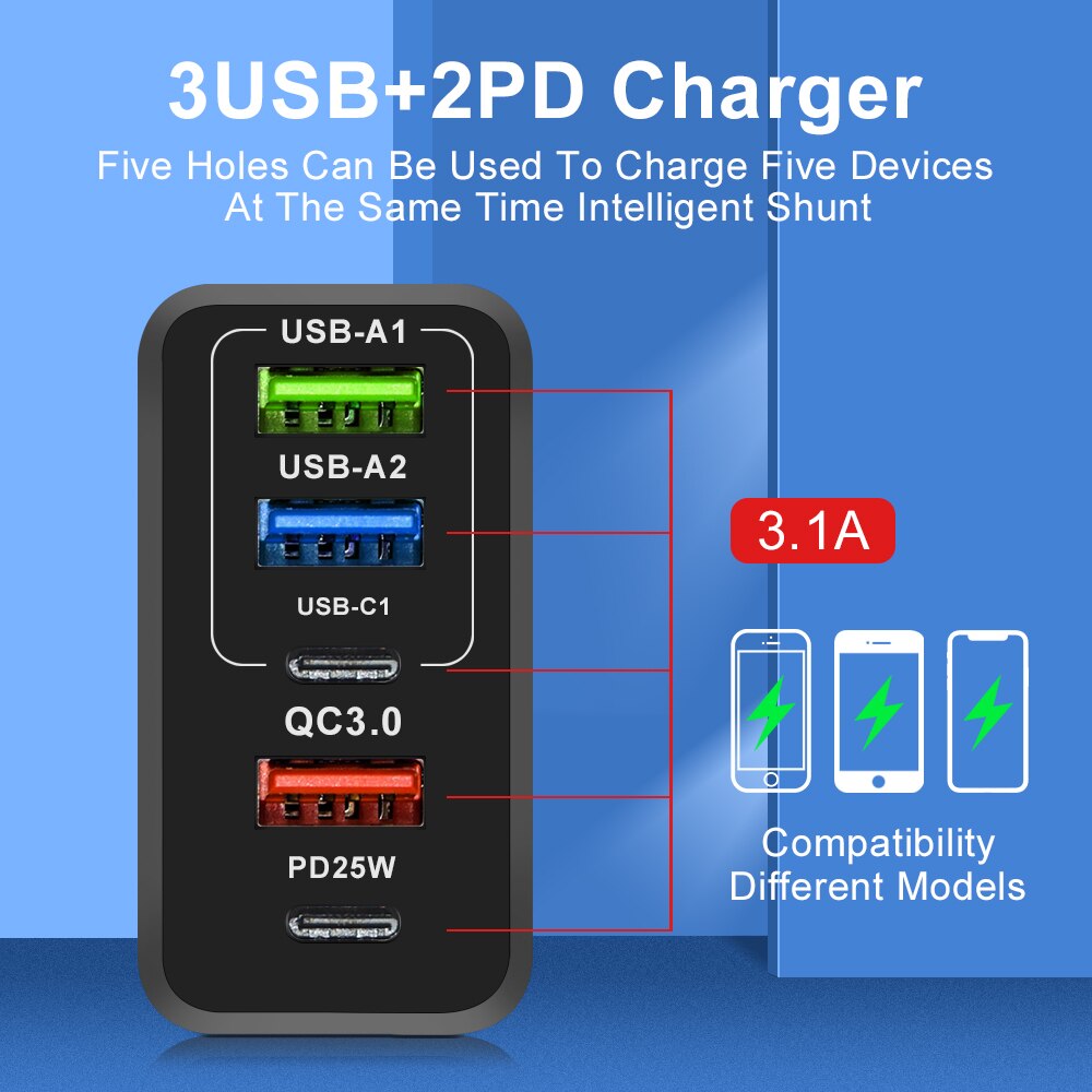 65W GaN Charger USB PD Muti Plugs Fast Charging